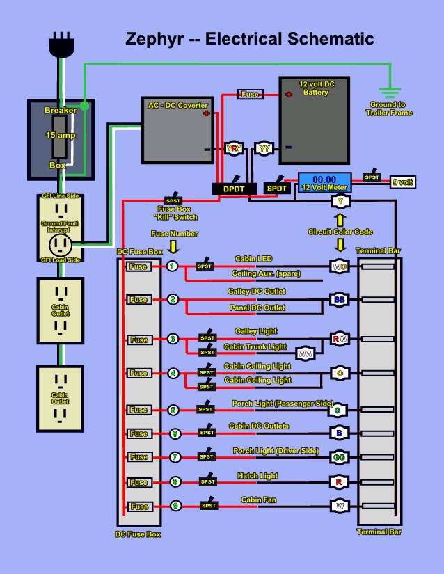 Charging System Travel Trailer Wiring Diagram from www.mikenchell.com